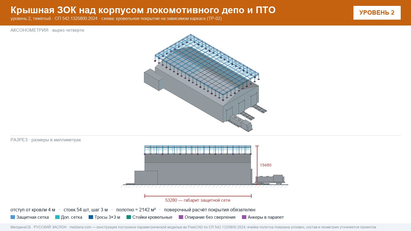 Защита депо и ПТО от БПЛА — крышная ЗОК по СП 542 в Ноябрьске