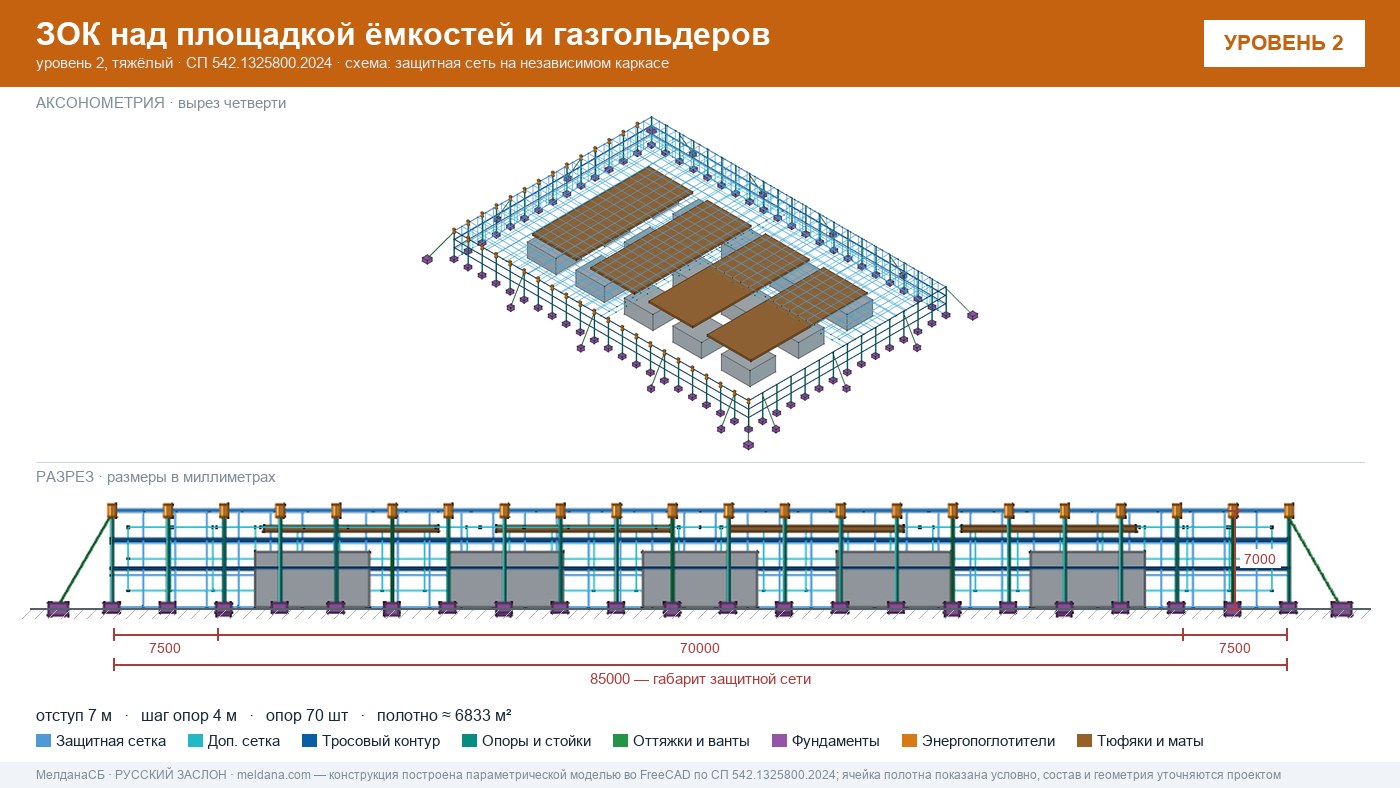 Защита кислородной станции и баллонов больницы от дронов в Ноябрьске