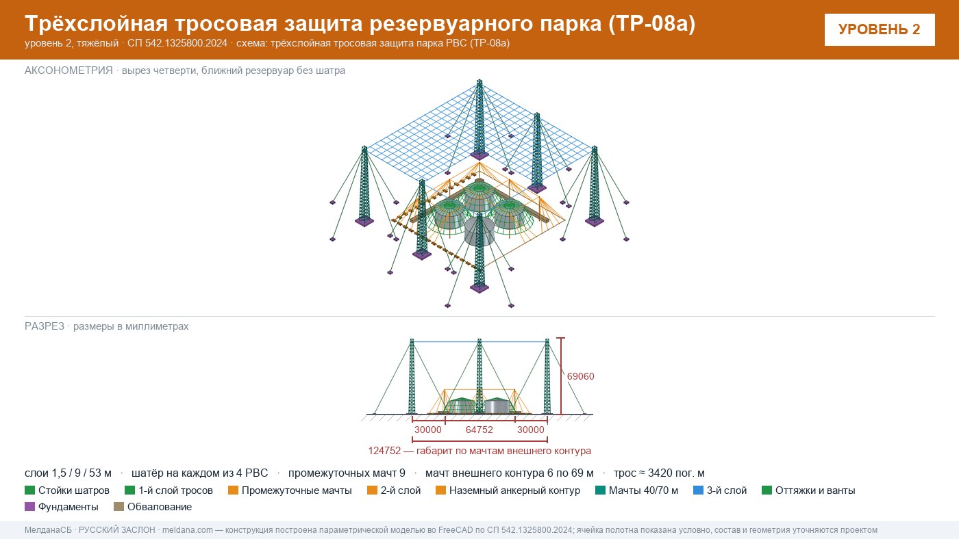 Антидроновая защита резервуарных парков (РВС) под ключ в Ноябрьске — ЗОК ЗАСЛОН по СП 542 