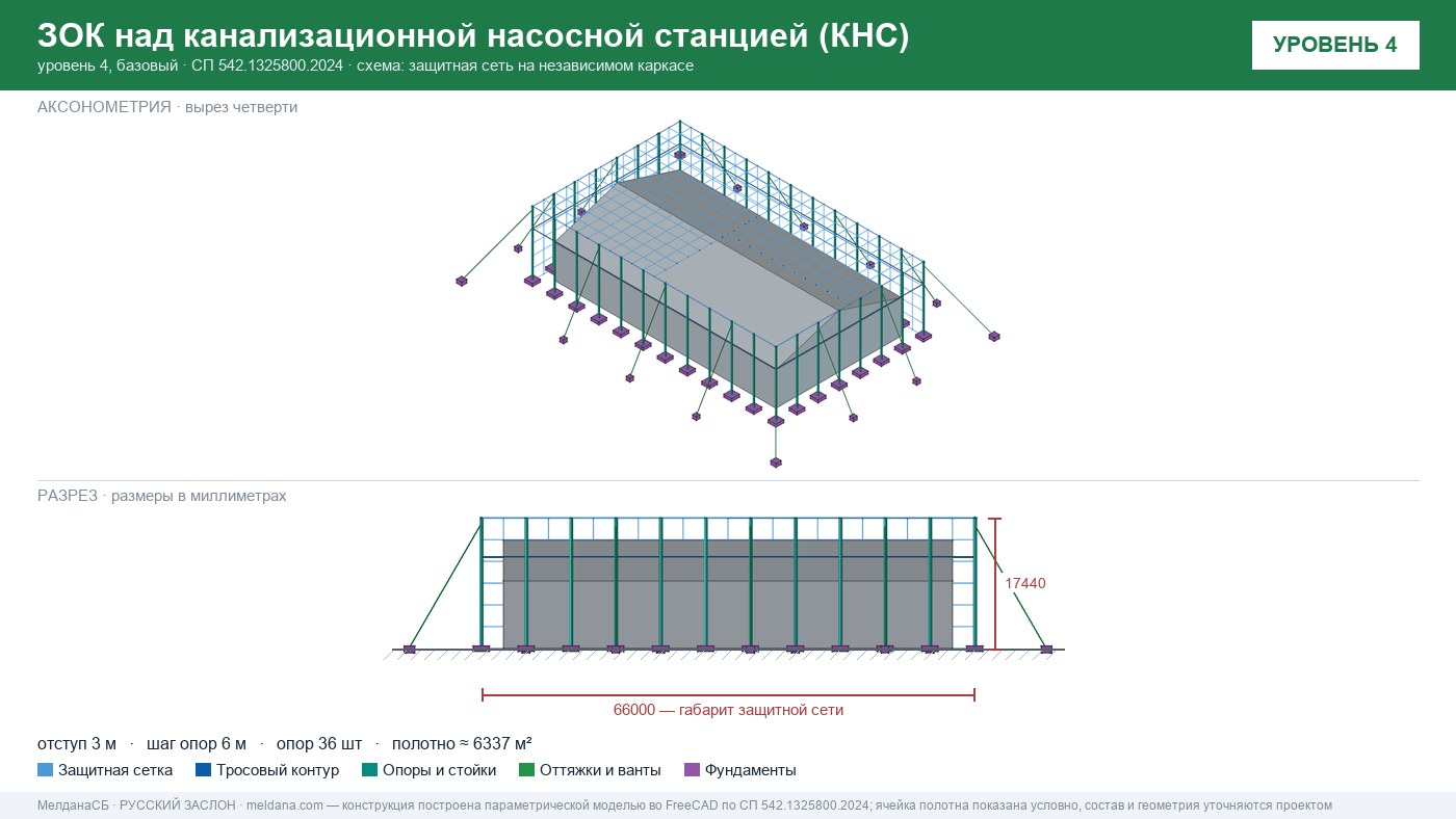 Защита канализационной насосной станции (КНС) от БПЛА в Ноябрьске — ЗОК ЗАСЛОН