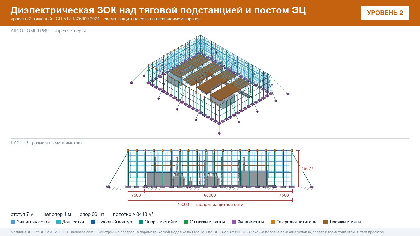 Защита тяговой подстанции от дронов — диэлектрическая ЗОК ЗАСЛОН-Д в Ноябрьске