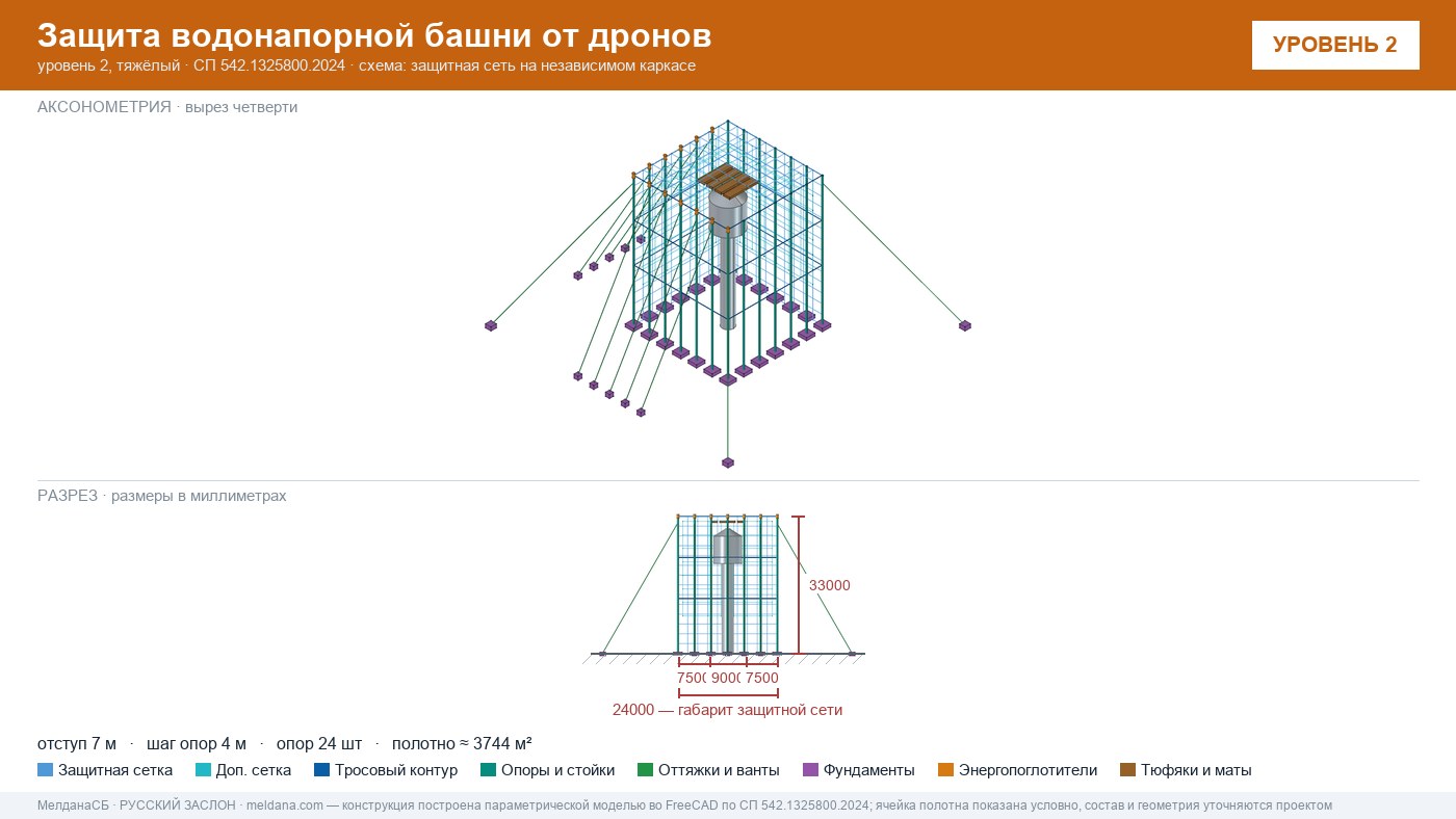 Защита водонапорной башни от дронов в Ноябрьске — ЗОК ЗАСЛОН по СП 542