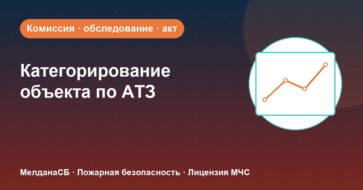 Категорирование объекта по АТЗ в Ноябрьске: комиссия, акт, порядок действий
