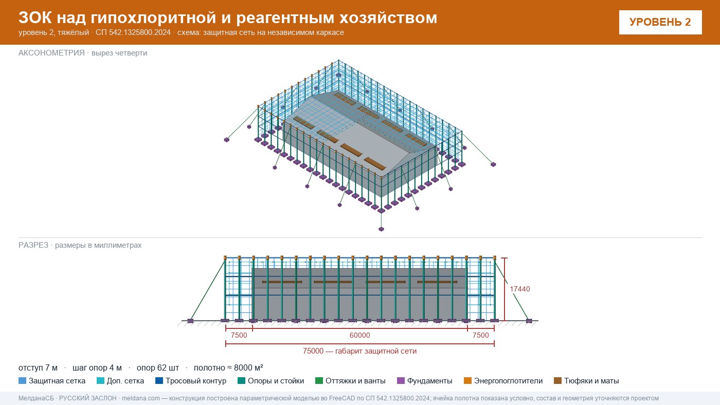 Защита гипохлоритной и реагентного хозяйства от БПЛА в Ноябрьске — ЗОК ЗАСЛОН