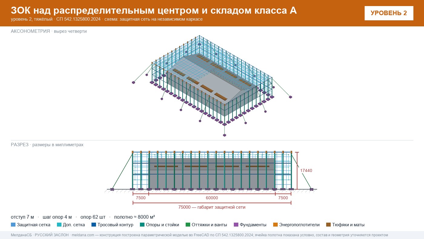 Защита склада и логистического комплекса от дронов в Ноябрьске