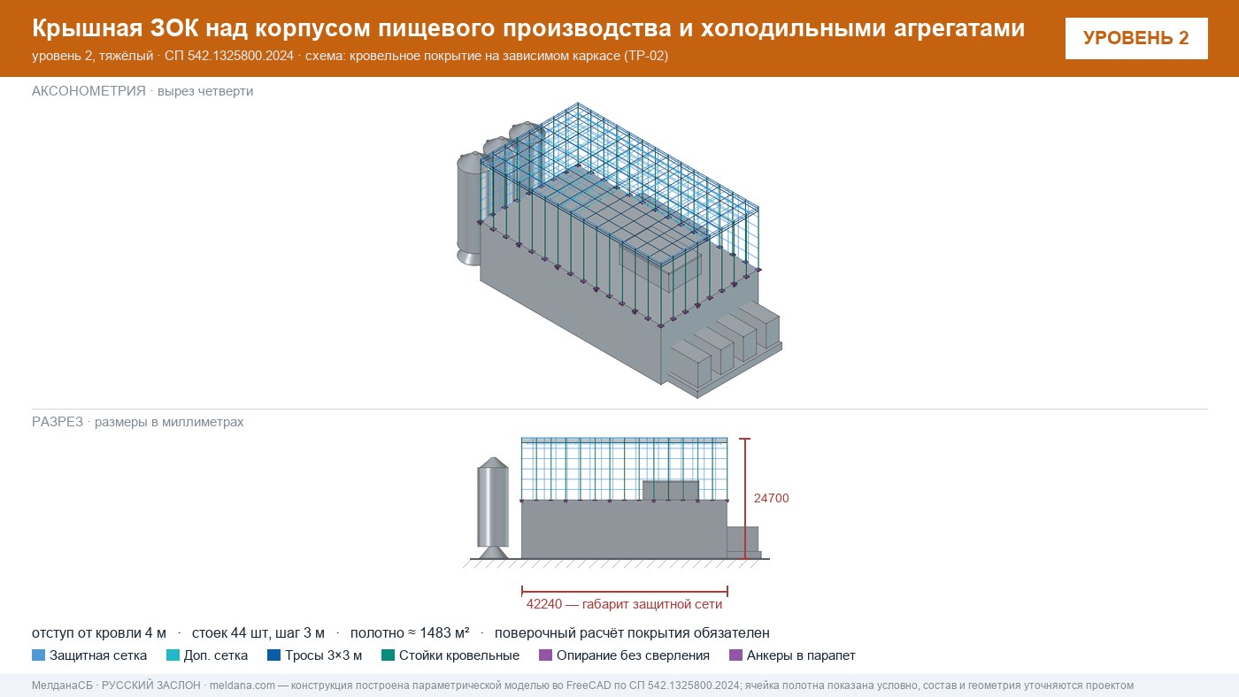 Защита пищевого производства от БПЛА — ЗОК по СП 542 в Ноябрьске
