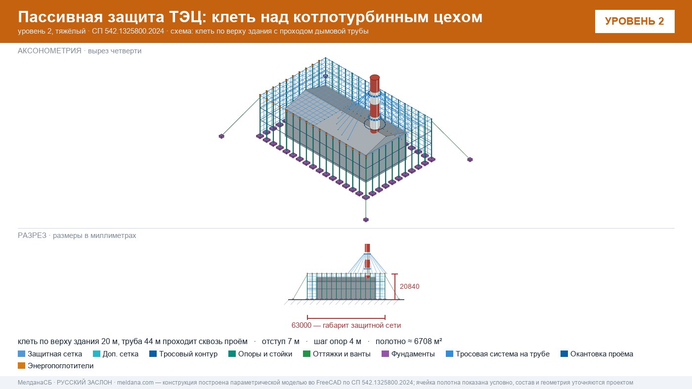 Защита ТЭЦ от БПЛА Ноябрьске: типовое решение пассивной защиты по альбому Минэнерго