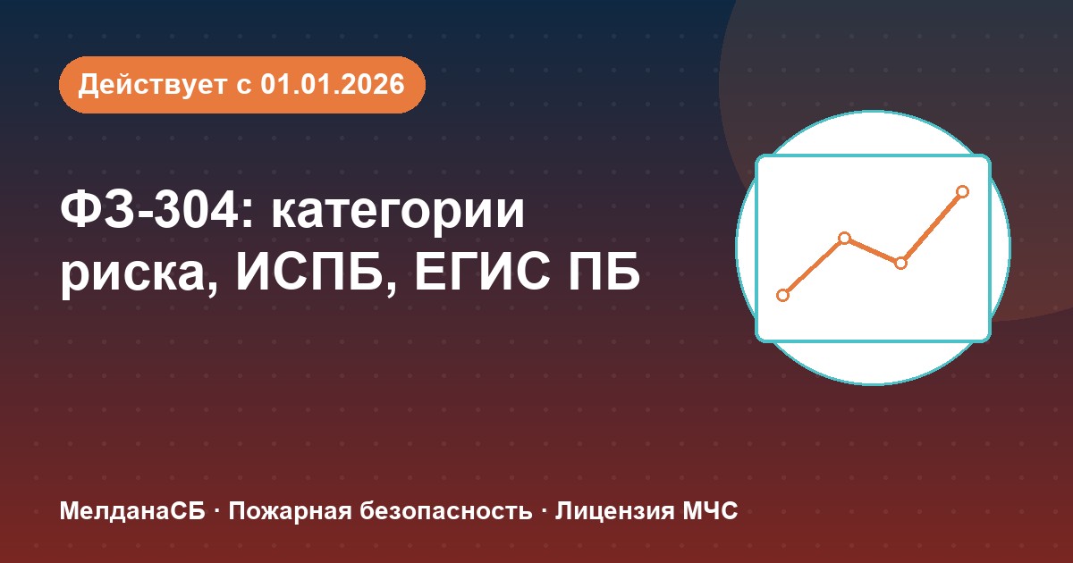ФЗ-304: категории риска, ИСПБ и ЕГИС ПБ — что меняется для бизнеса в Ноябрьске