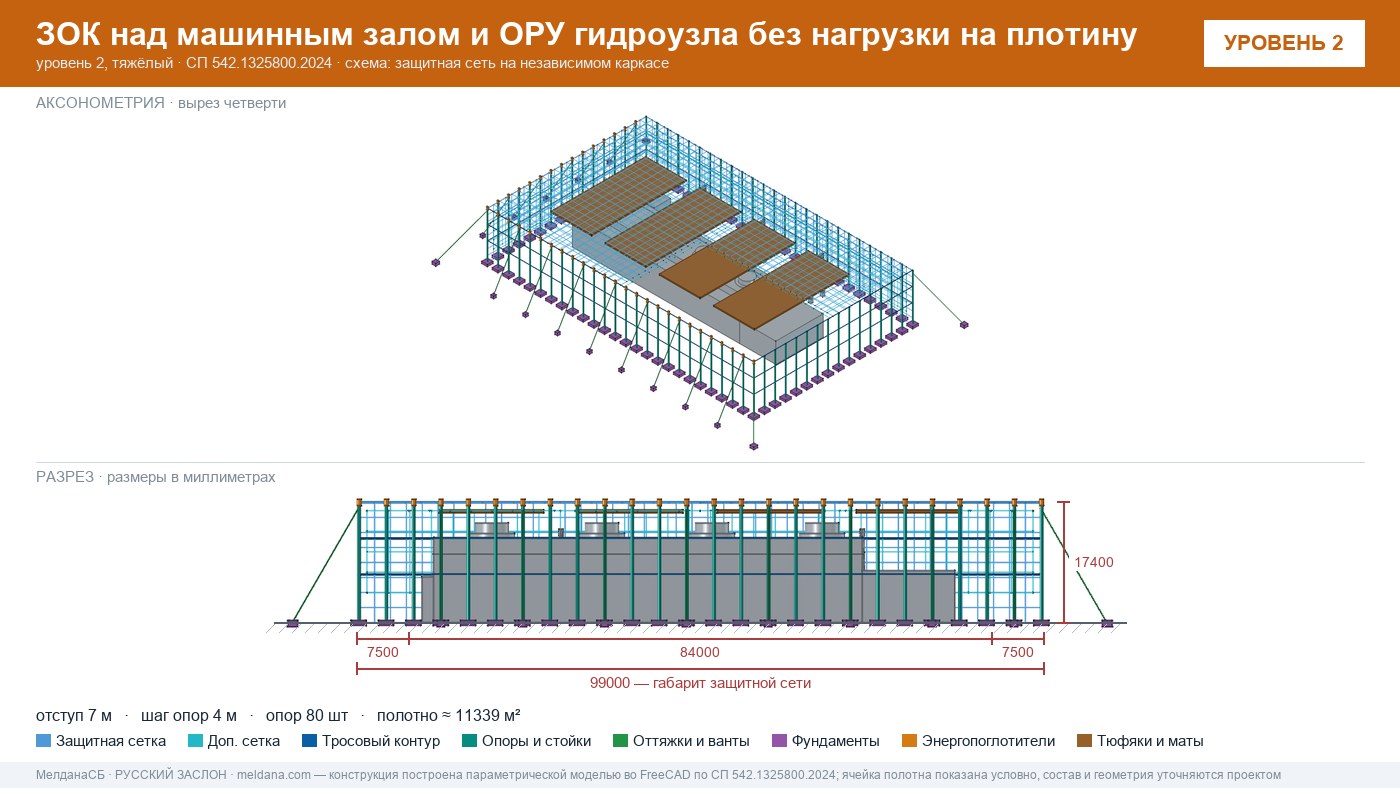 Защита ГЭС и ГАЭС от дронов — ЗОК по СП 542 без нагрузки на плотину в Ноябрьске