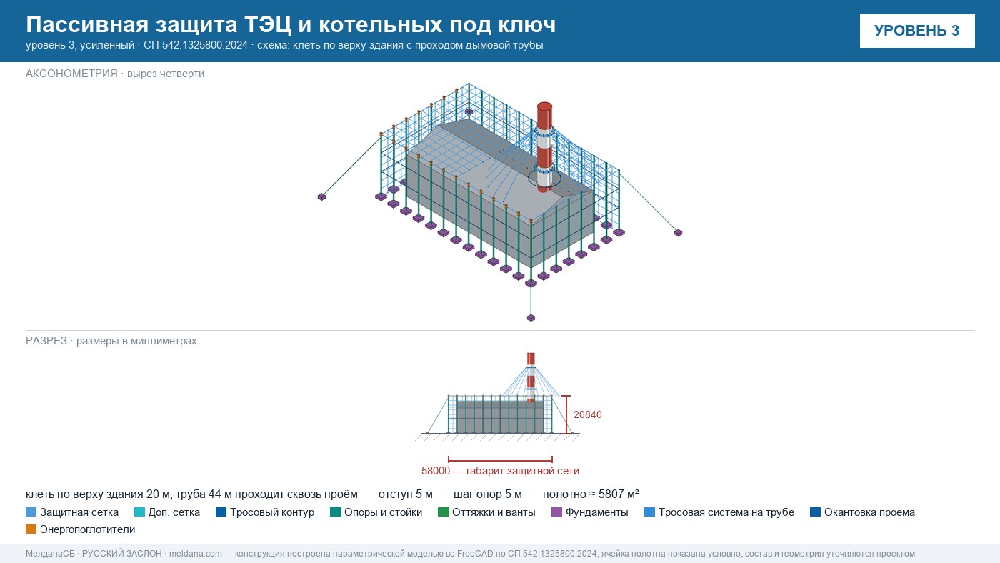 Пассивная защита ТЭЦ и котельных от БПЛА под ключ Ноябрьске — по альбому Минэнерго и СП 542 