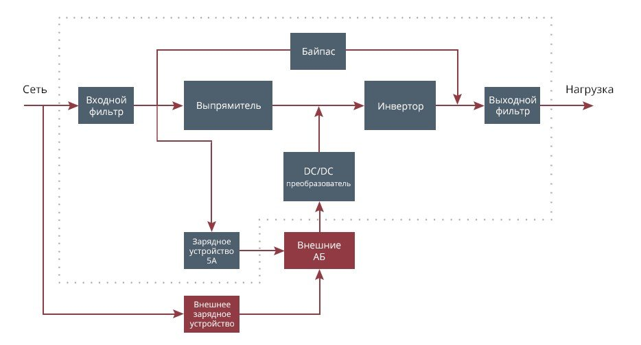 схема ИБП линейно-интерактивный ИБП