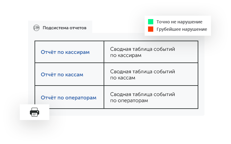 Интеллектуальное видеонаблюдение для ритейла в городе Ноябрьск