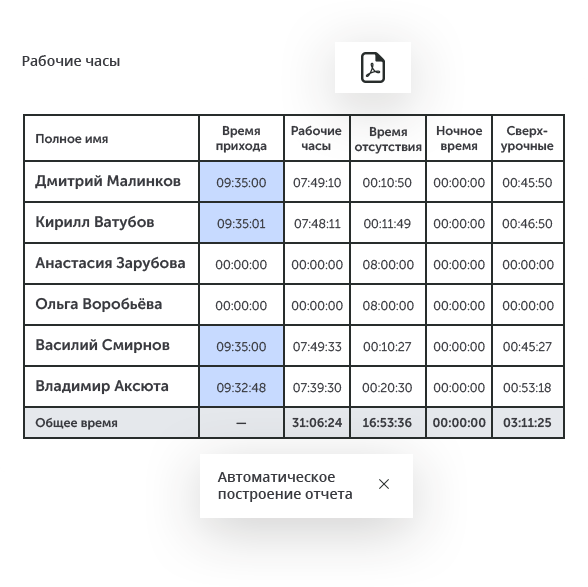 Интеллектуальное видеонаблюдение для ритейла в городе Ноябрьск