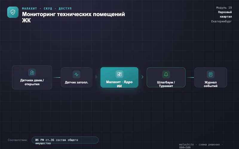 Схема решения — Система Малахит