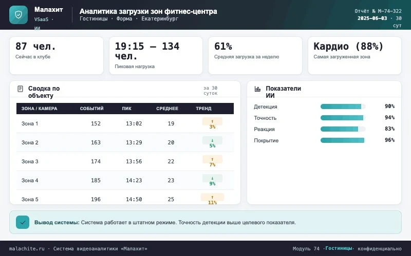 Отчёт за период — Система Малахит
