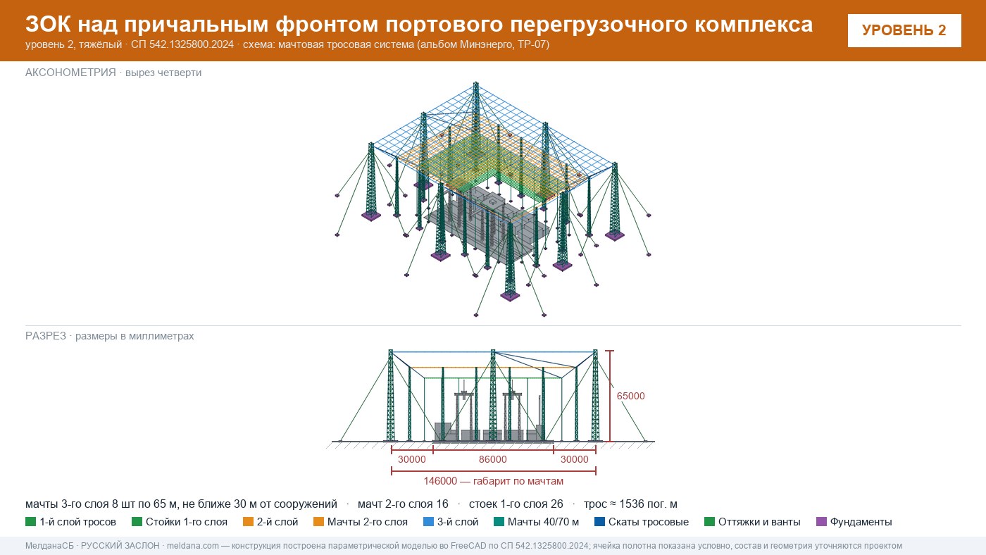 Мачтовая тросовая система ЗОК ЗАСЛОН на нефтеналивном терминале в Ноябрьске