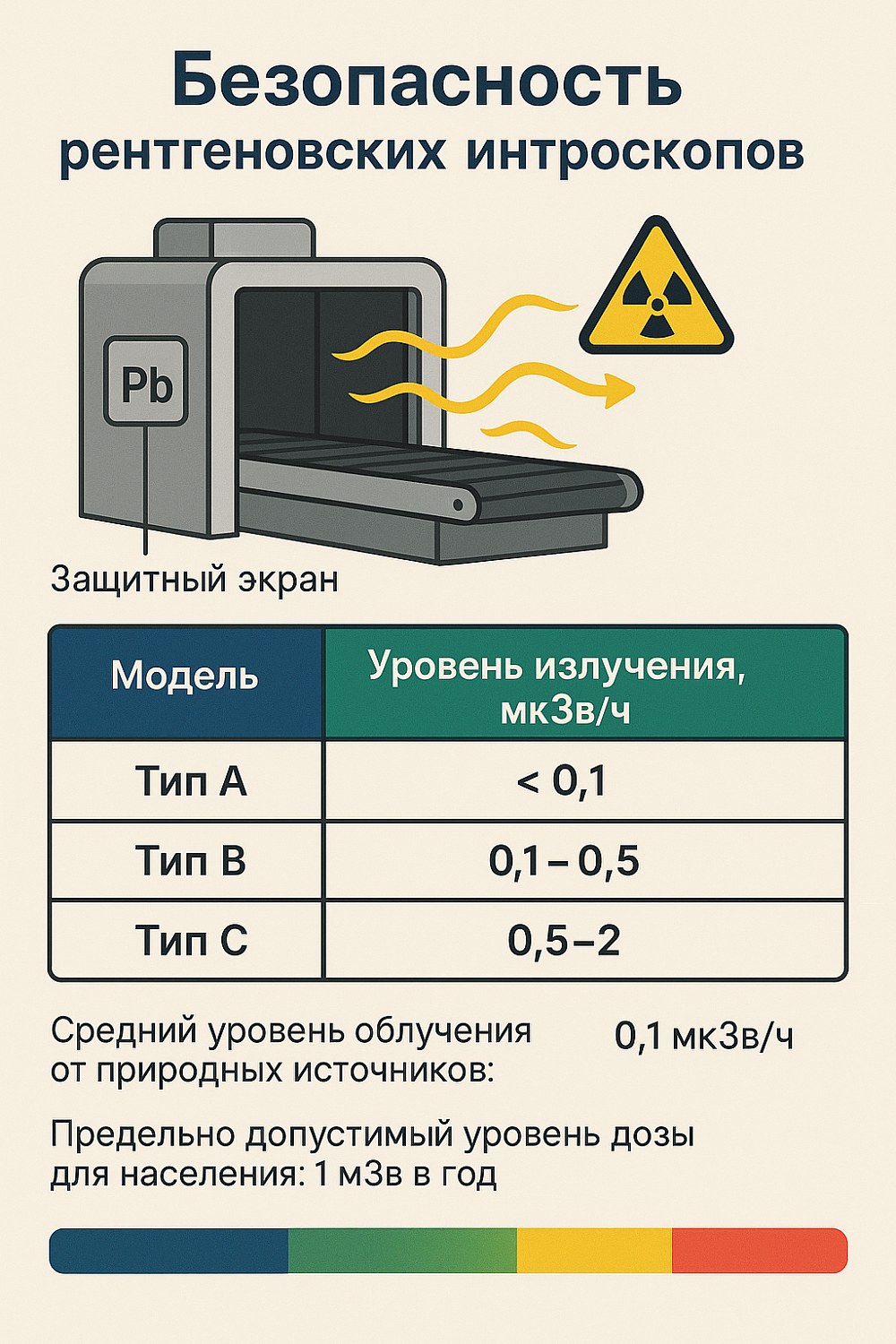 Где купить интроскоп в Ноябрьске? Полный обзор рынка и цен на 2025 год